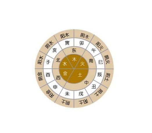 五行缺水土多如何化解,五行屬土缺水怎麼化解?