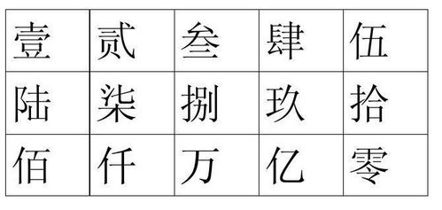 大寫數字五行屬金的,五行帶金的字有那些
