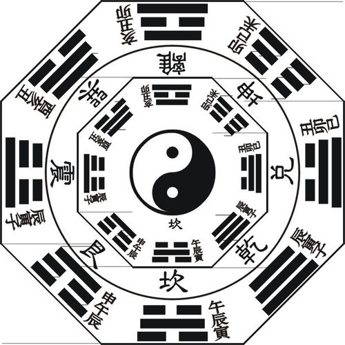 正五行洪範五行八卦五行,能介紹一下嗎?看來「洪範五行還是正統的?