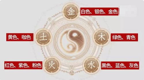 五行屬金的是哪些顏色,煩請高手們舉出金木水火土五行的代表顏色跟代表物品,衷感!