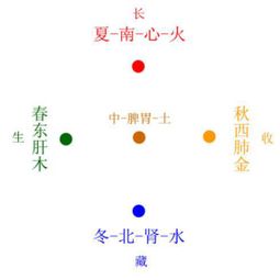 農歷十月五行屬火,麻煩問一下1984年農歷10月屬五行哪個?