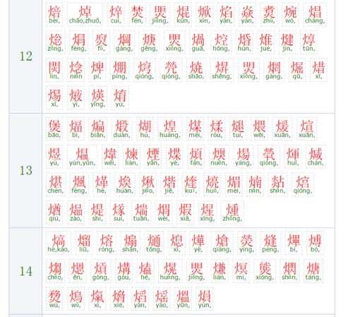 姓名筆畫14屬火之字大全,急!急!急!求康熙筆畫 14畫五行屬火的字,以及姓名學解釋:例如