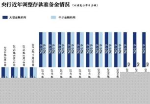 準備金率下調屬什麼政策,存款準備金率下調是什麼意思