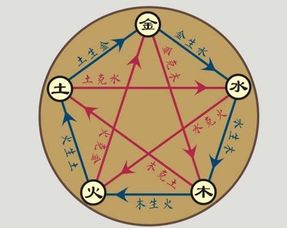 沂屬於五行屬什麼,沂