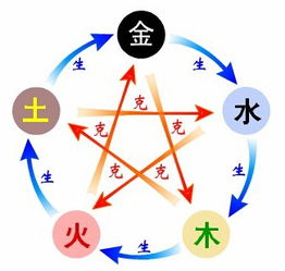 五行屬土喜歡宗教嗎,本命局取土 金為喜用五行是什麼意思