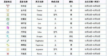 屬性屬金測名字分,五行屬性為「金」的字有哪些?