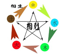 五行中五音指的什麼,五經 五穀 五味 五音 五帝 五行分別指什麼?