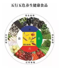 五行屬土適合賣護膚品嗎,我的五行適合做什麼生意?化妝品或女裝經銷可以嗎?