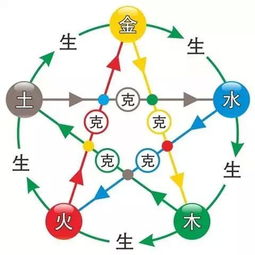 默為什麼五行屬水,「墨」字五行屬水,不屬土嗎?不是土字底嗎,為什麼屬水呢?請大
