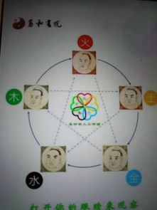 房產業務屬於五行的什麼,房地產銷售工作五行屬什麼