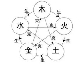 五行屬土字95分以上的名字,取名字五行屬土的字有哪些???