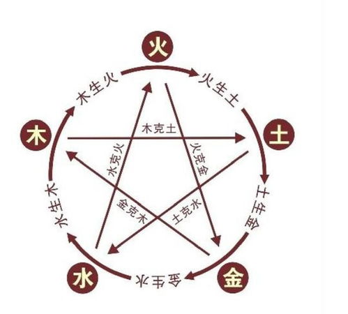 金命與住宅屬金相剋嗎,什麼命和什麼命相剋?