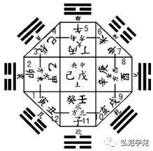 五行方位對應的方向圖,東南西北的五行是什麼