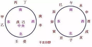 五行屬木火的省份,中國的各省份金,木,水,火,土,分別為哪些省份