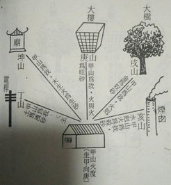 五行屬火怎麼生土,易經里的火為什麼生土?
