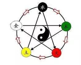 五行屬什麼屬性水字,有哪些漢字五行屬性是水