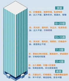西四命屬金買什麼樓層,選擇樓層數按照五行金木水火土怎麼講