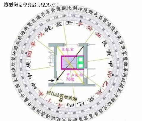 東南西北那邊屬火,金休 木相 水旺 火死 土囚說明什麼,具體的