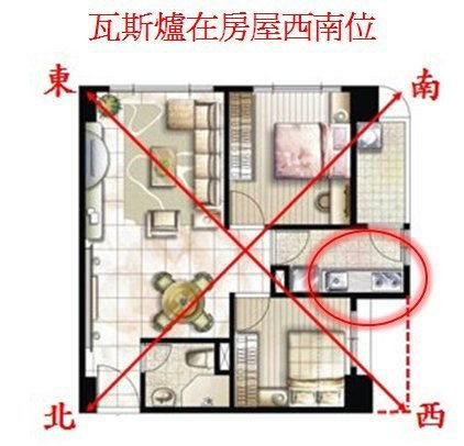 屬火在哪個方向好,五行屬火的人,哪個方位最為適宜?