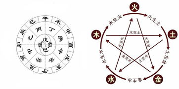 測自己的五行屬性,測五行屬性