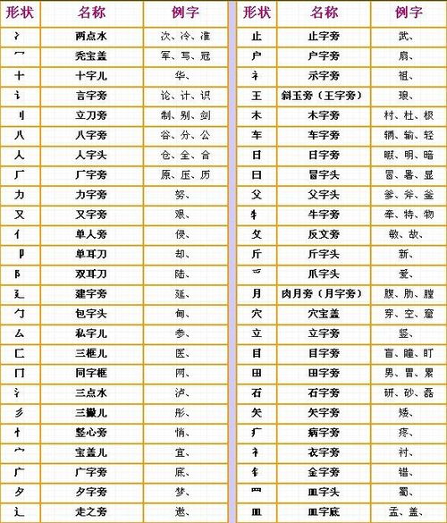 屬水虎的男生名字要什麼偏旁好,帶水字旁的男孩名字有哪些?