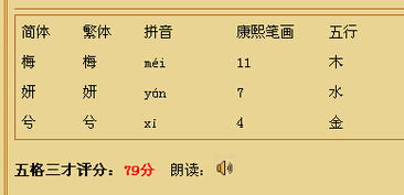 五行屬金的日子好不好,五行火結婚日子是金好嗎