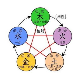 五行屬木屬水的男孩名筆畫少,寶寶男屬木屬水取名