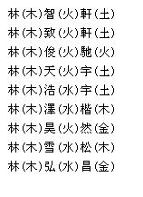 五行屬金16筆畫男孩名字,呂姓男孩起名16畫屬金,16畫屬水