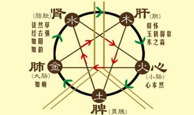 五行屬金的人戴金鏈可以嗎,五行屬金的人帶什麼水晶比較好