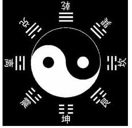 火在八卦中屬什麼,從玄學上講生活中哪些東西是五行屬火的?