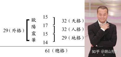 取名三才配置五行屬金火水行嗎,五行取名三才問題五行取名三才配置,是需要天地人格吧,三格演算法我