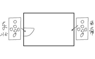 五行屬木的牛房屋坐向,房屋坐向問題
