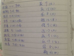 康熙字典查五行屬火,請教康熙字典中4 6 14,16筆畫中五行屬火的字