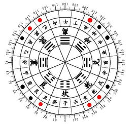 二十四山向五行屬水,24山向的來去水是什麼?