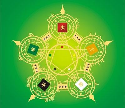 17畫五行屬火的字祥安閣,五行中「之」字屬火嗎