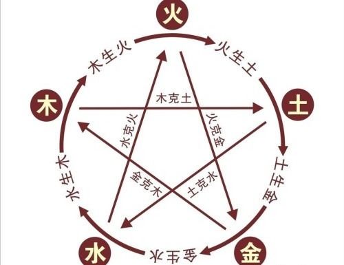 五行中明凈的屬性,明