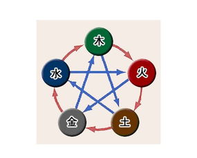 五行屬土和火相剋嗎,金木水火土相生相剋