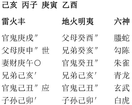 官鬼為第五爻屬金,本卦"地山剝"變卦"地風升"問事業,怎麼解?敬請高人賜教!愛問