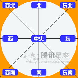 五行屬土住哪個方位房間合適,八字喜土的人住哪個方位的卧室號