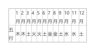 五行屬火筆畫數理,取名?有學問的進來?請各位按四柱五行&quot;數理的吉利來取名啊?己巳