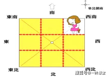 五行屬火適合在南方發展嗎,五行屬火的人,哪個方位最為適宜