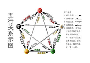 五行屬火缺火男孩名字大全,缺火的男孩名字有哪些?