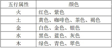 1946五行屬土還是火,1987年是屬於什麼命?請問八七屬兔金 木 水 火 土五行屬於哪