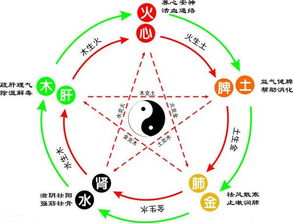 黑色屬水五行土多是相生嗎,五行土與什麼相生相剋