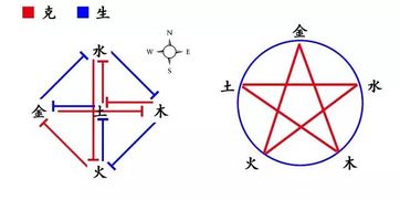 五行屬水適合做哪些工作,五行屬水的行業有哪些