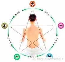 屬土屬火關係好嗎,本命為土,日主天干卻屬火,兩者間有什麼區別和聯系嗎