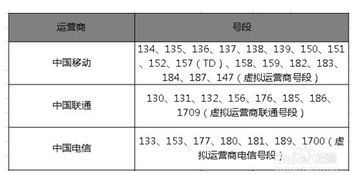 哪個能量號碼是屬金的,***最旺財的尾數