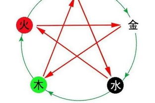 五行屬木屬火什麼意思,五行屬木或火的行業是什麼意思?