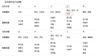 五行屬火用什麼顏色旺,屬龍最旺顏色衣服是什麼?