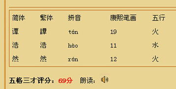 然字五行屬什麼金還是火,然字五行屬什麼